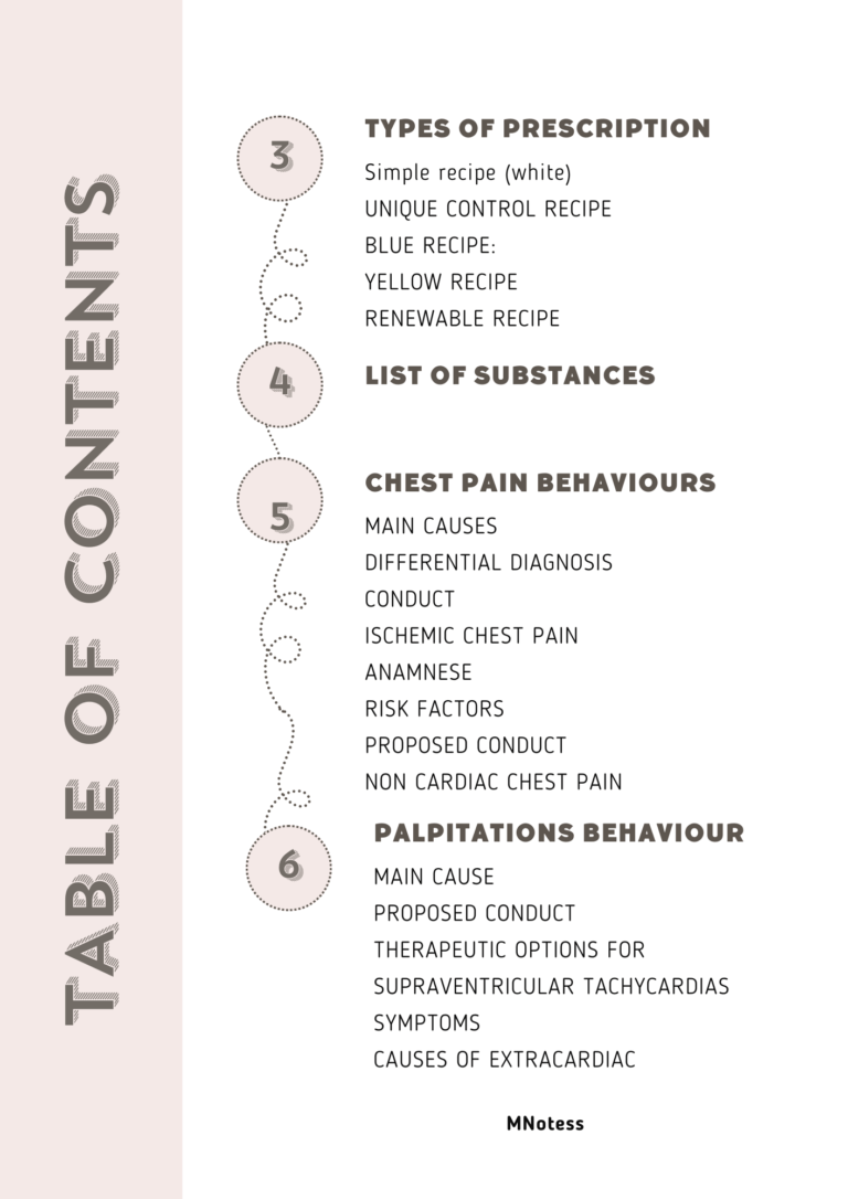 Prescription Guide (2)