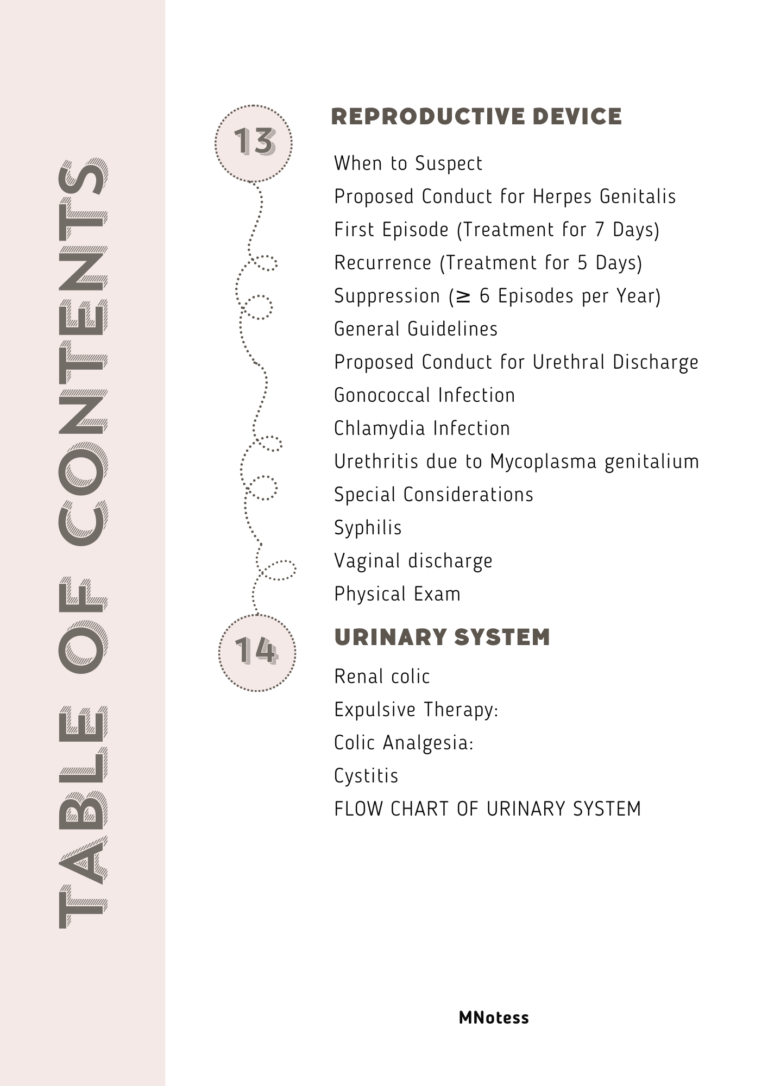 Prescription Guide (5)