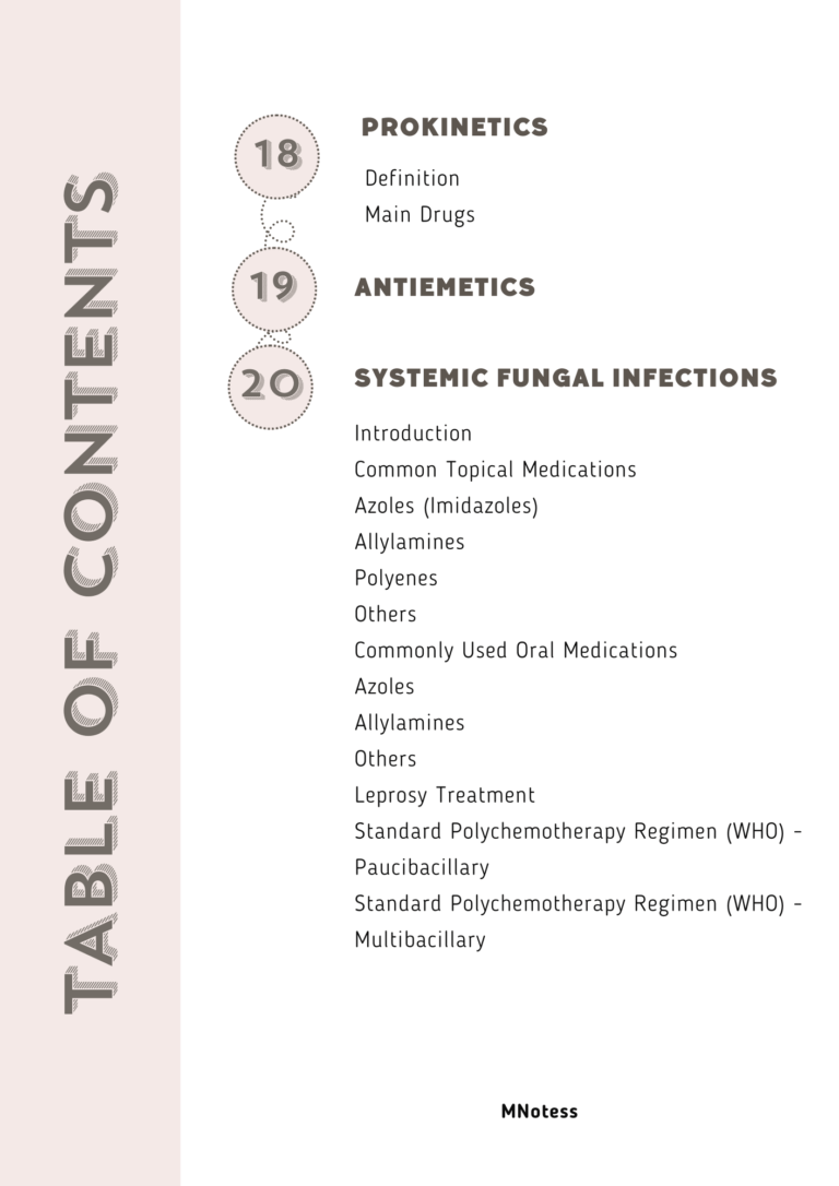 Prescription Guide (7)