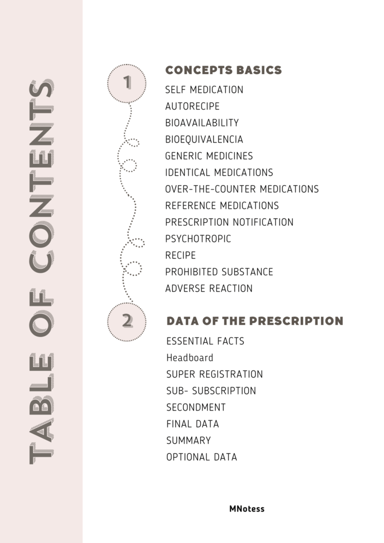 Prescription Guide