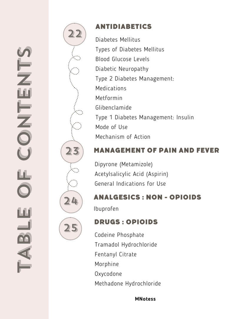 Prescription Guide (9)